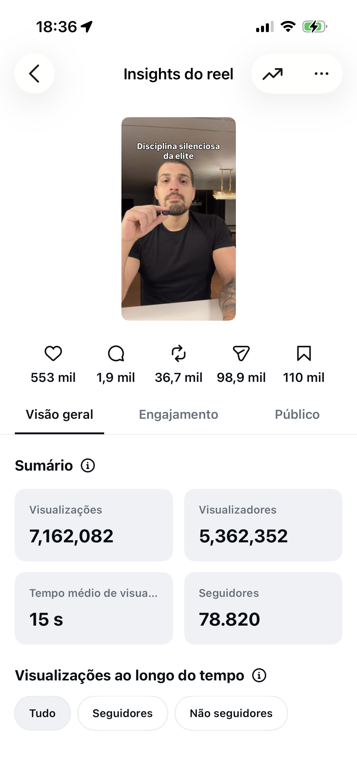 Insights de Reel Disciplina silenciosa da elite com 7.162.082 visualizações e 78.820 seguidores