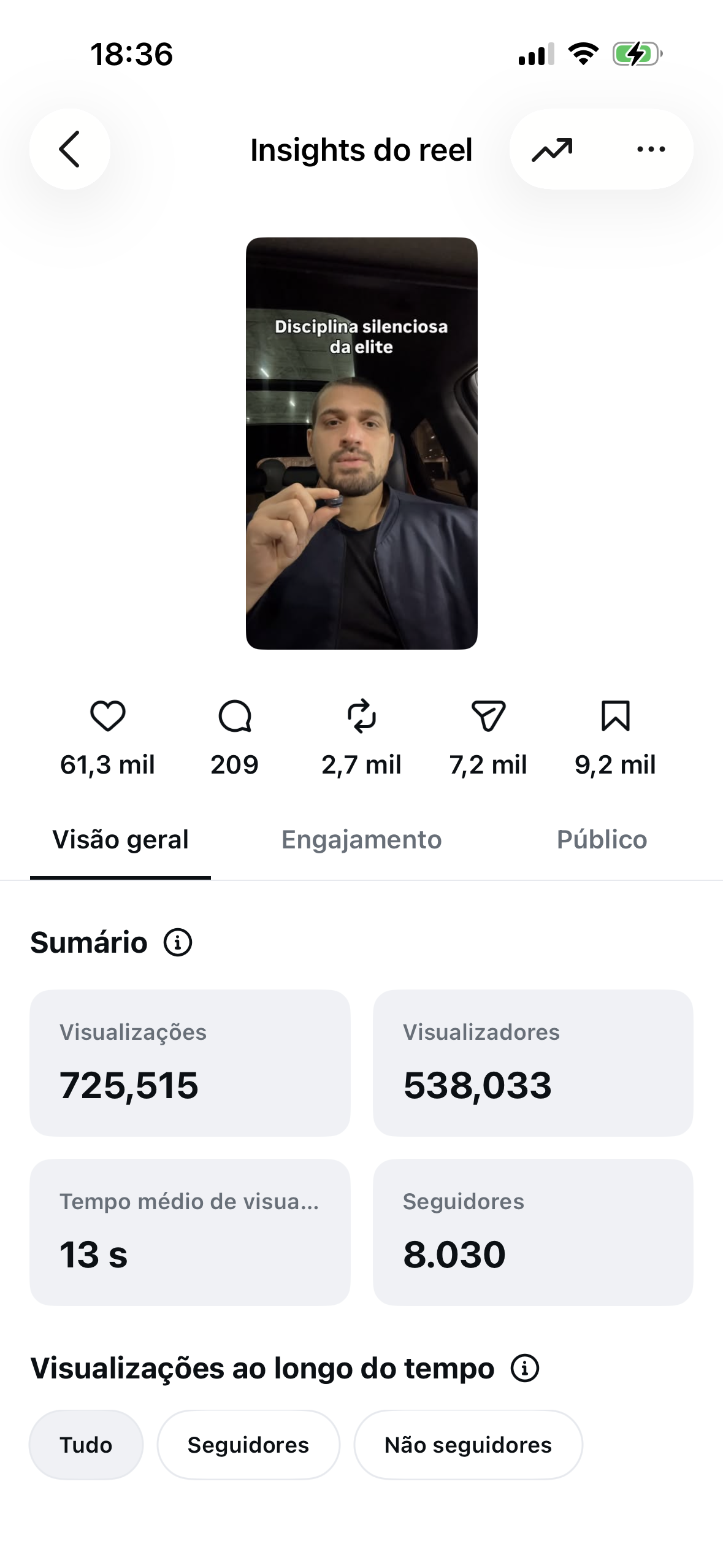Insights de Reel Disciplina silenciosa da elite com 725.515 visualizações e 8.030 seguidores